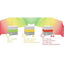 Renz CO2 Messgerät AIR2COLOR 4798000260